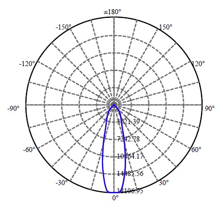 Nata Lighting Company Limited - Bridgelux Vero 29 3-1640-E